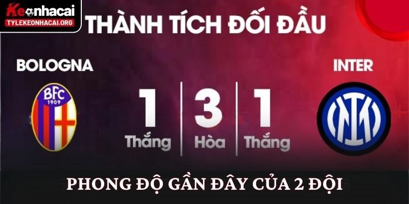 Phong độ gần đây của 2 đội
