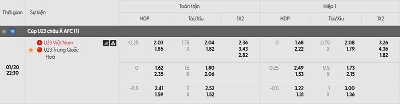 Tỷ lệ kèo trận đấu U23 Việt Nam và Trung Quốc
