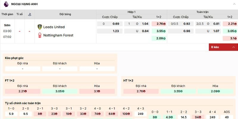 Phân tích kèo nên vào của trận Leeds vs Nottm Forest ngày 7/2/2026