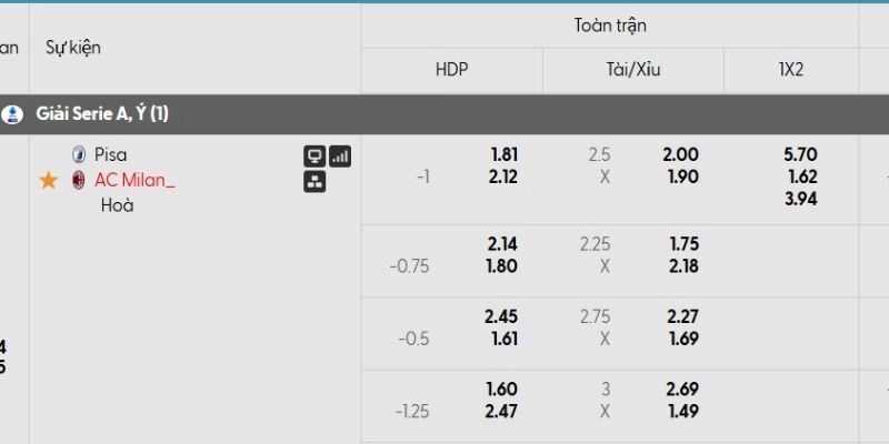 Bảng kèo Pisa vs AC Milan