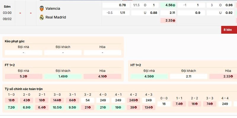 Nhận định kèo về trận Valencia vs Real Madrid ngày 9/2/2026