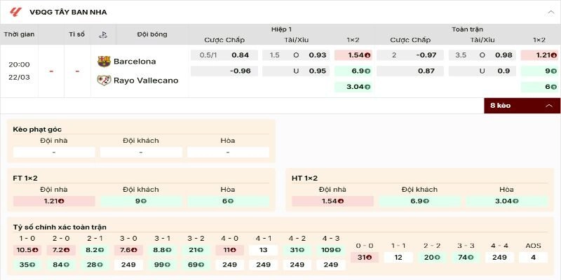 Bảng tỷ lệ nghiêng mạnh về phía chủ nhà