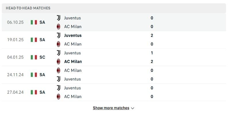 AC Milan vs Juventus trên bảng kèo khá cân bằng