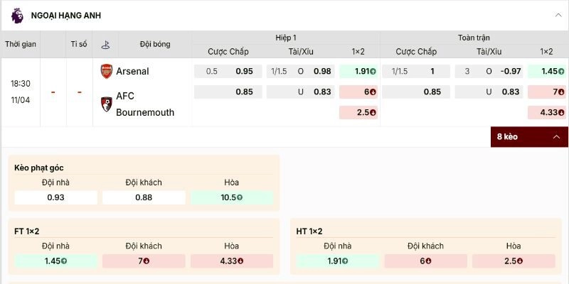 Bảng kèo trận Arsenal vs Bournemouth rất rõ ràng để nhận định