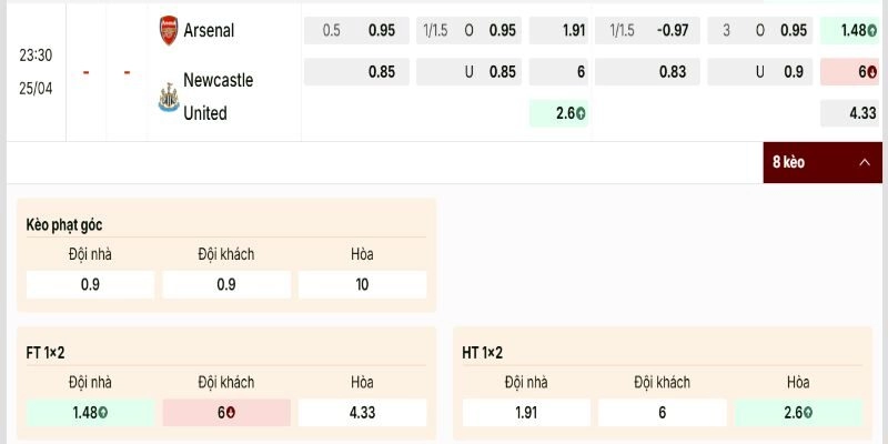 Bảng kèo nhà cái đang cho thấy đội chủ nhà được đánh giá cao hơn 