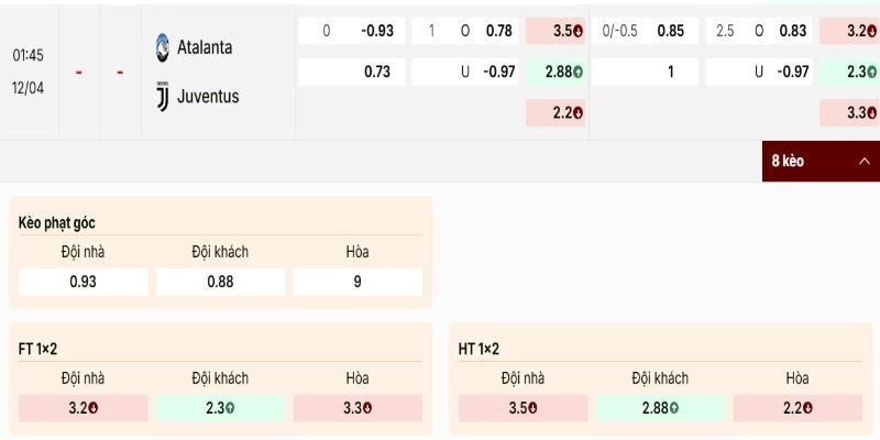 Bảng tỷ lệ cập nhật cho trận Atalanta vs Juventus