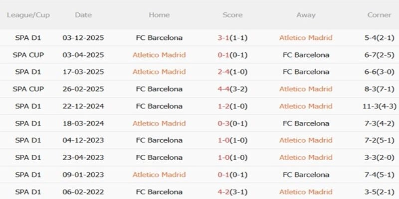 Lịch sử đối đầu 2 đội luôn rượt đuổi nhau