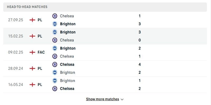 Nhận định trận bóng từ những lần chạm trán trước