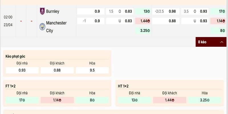 Thế kèo chênh lệch rất rõ ràng ở trận Burnley vs Manchester City