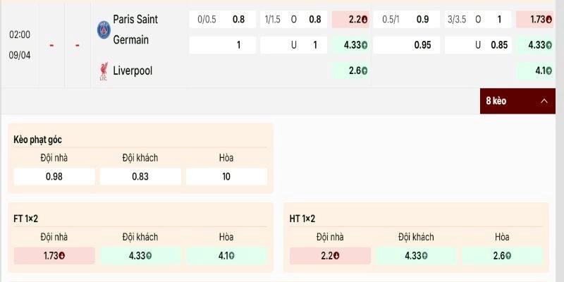 Cách ra tỷ lệ có thể thấy nhà cái đã tính khá kỹ thế trận