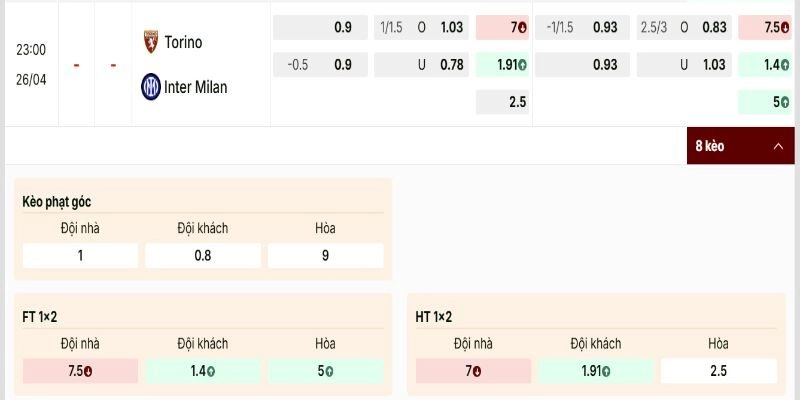 Bảng tỷ lệ đáng chú ý ở trận Torino vs Inter Milan